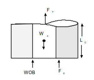 Buckling Neutral Point DRILL COLLAR CALCULATIONS