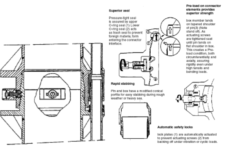 Vetco series C drilling marine riser connection