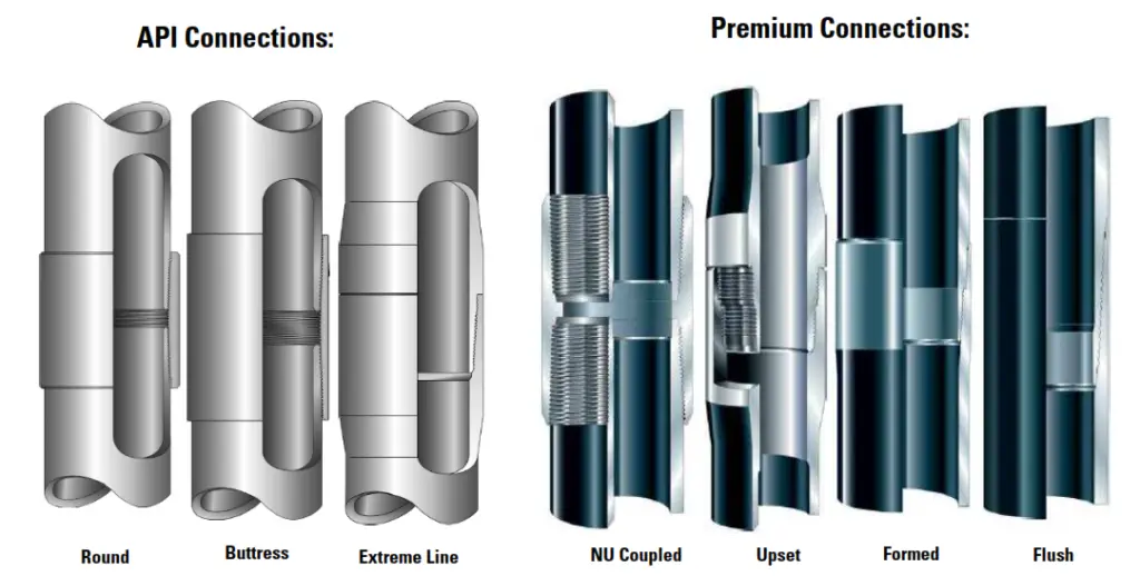 Casing pipes Connection For Any Sizes & Grades
