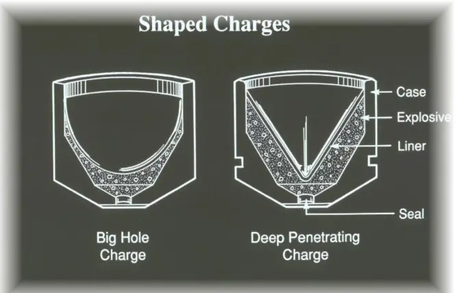Shaped Charge Perforation Method