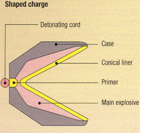 Shaped charge