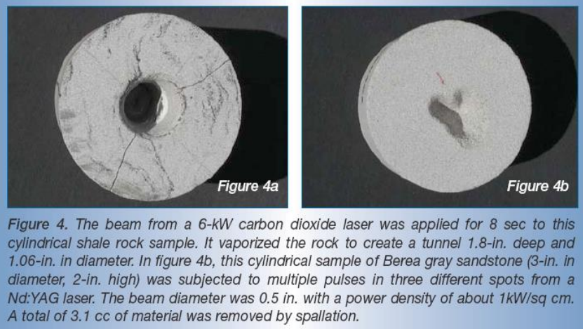 Laser Perforation