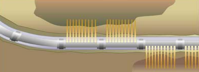 Horizontal-Oriented Perforating System