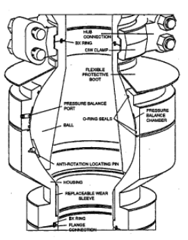 Hughes CR-1 ball joint in marine offshore