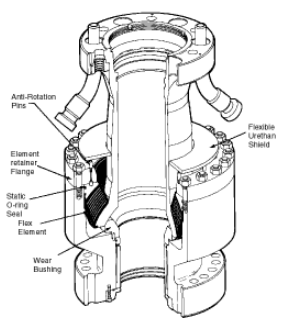 Cameron flex joint