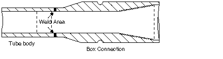 Drill Pipe Box