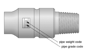 Drill Pipe Identification Marks