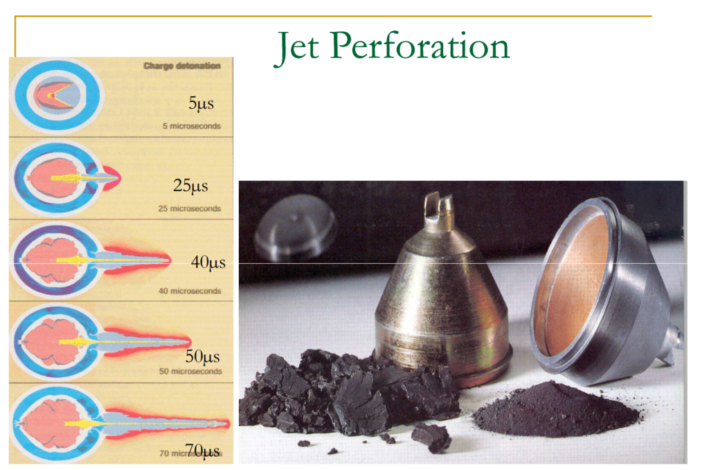 Jet Perforating