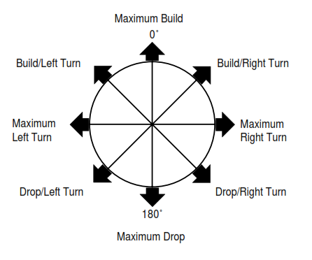 Highside or Gravity