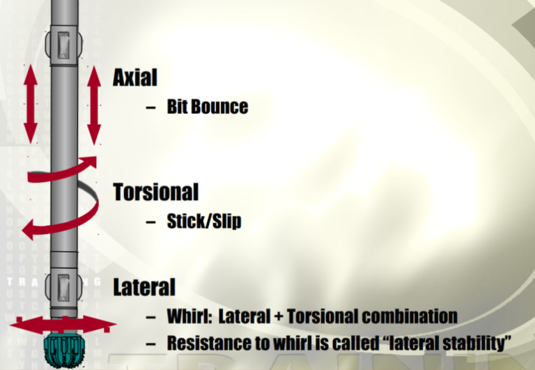 Drill String Vibrations The Problem & The Solution Drilling Manual