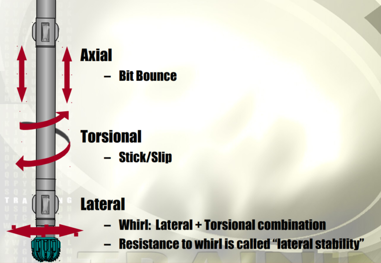 drill string vibrations