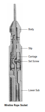 Wireline Rope Socket tool in oildfield 