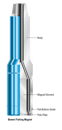 Bowen magnetic fishing tool