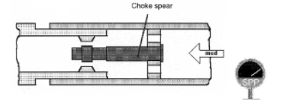 schematic when failure