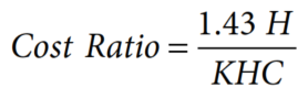  Cost Ratio 