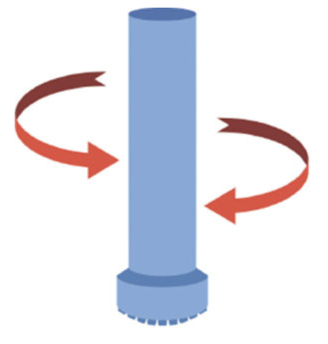 drill pipe twist off torque