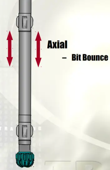 Axial Drill String Vibrations