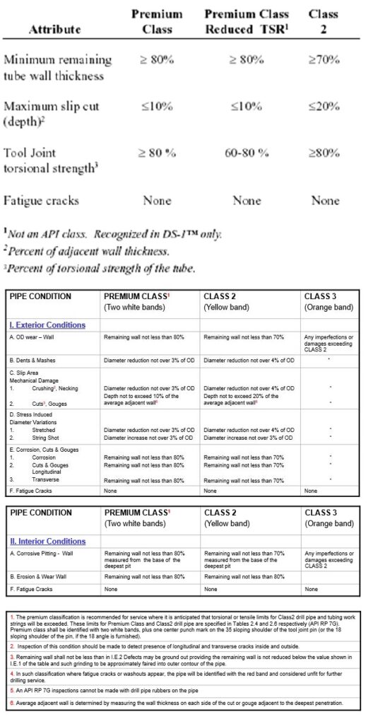 classification of weaR