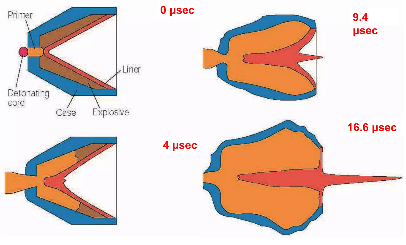 Shaped Charges For Oil Well Perforating DRILLING MANUAL