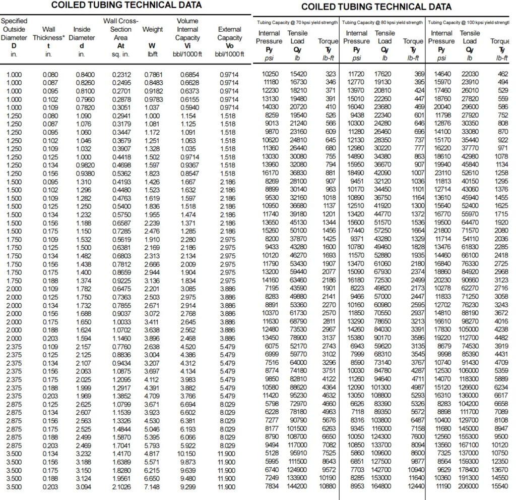 CT technical data