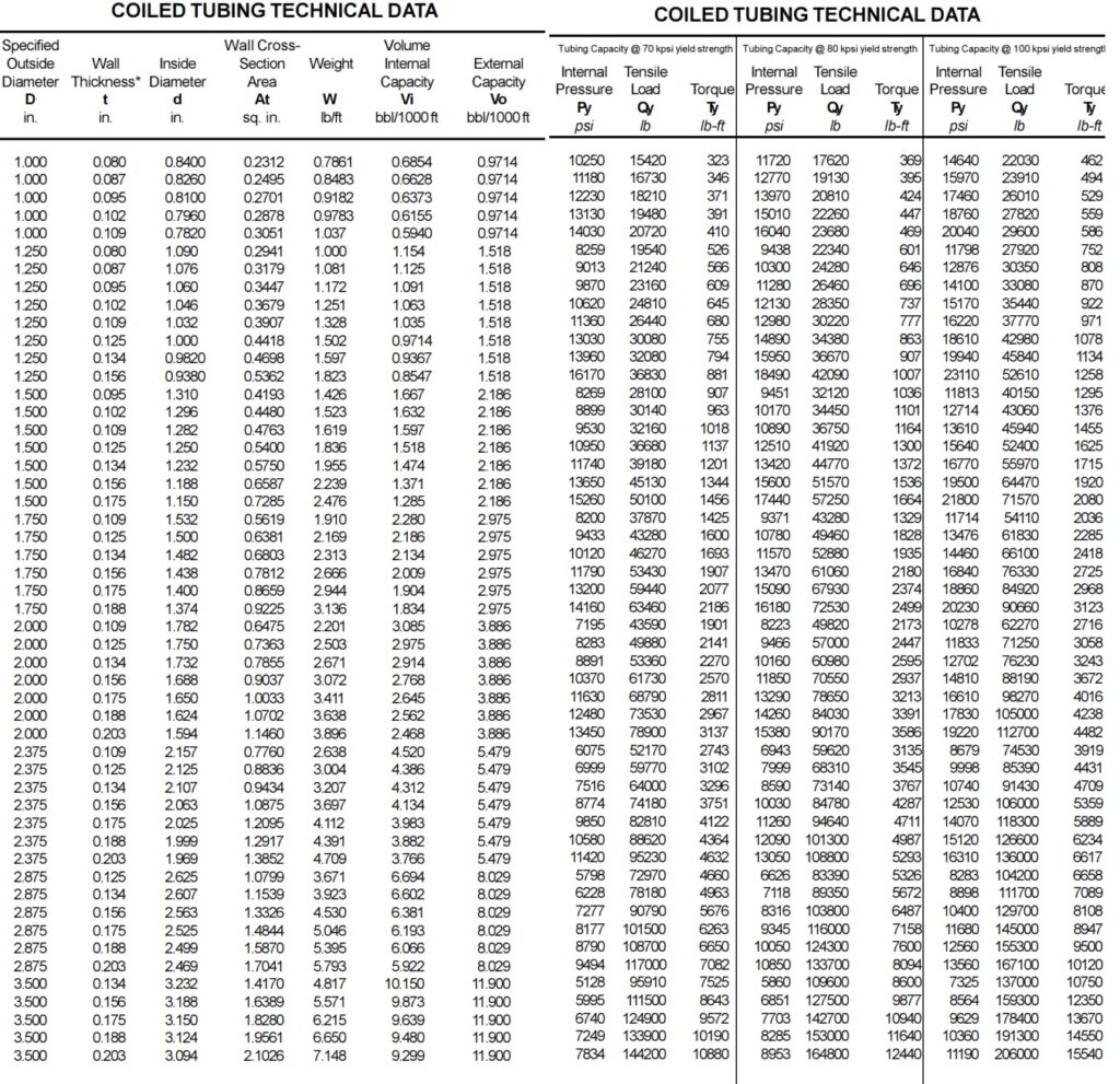 CT technical data