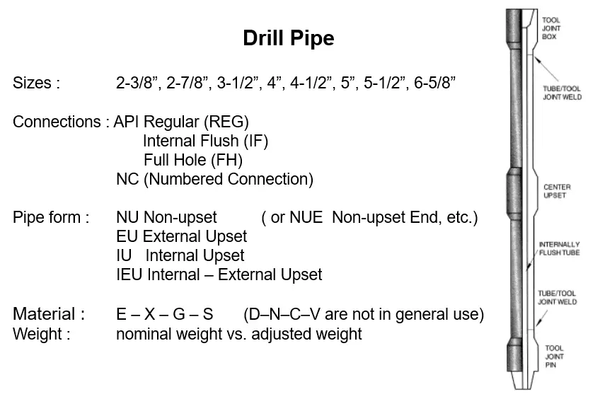 Drill Pipe specs