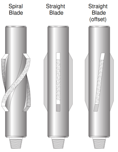 welded blade string stabilizer