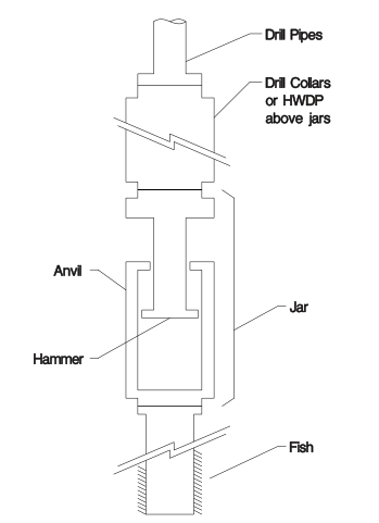 Drilling Jar