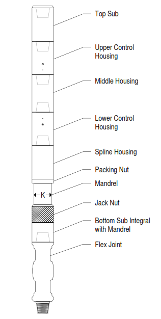 EQ components