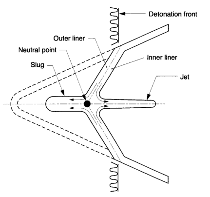 The formation of the shaped charge jet, approximately 6 μs after initiation