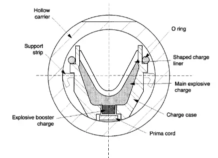 Cross section of a hollow carrier gun