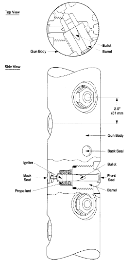 Bullet Perforation