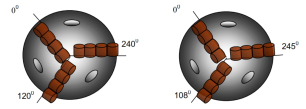 Two bits showing symmetric (left) and asymmetric blade layout