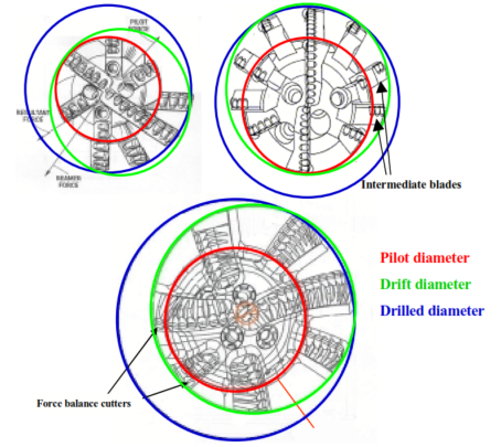 Evolution of bi-centre design.