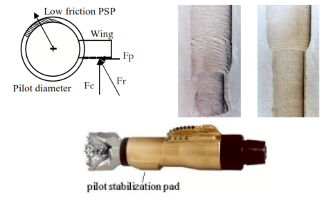 A low friction pad balances the cutting force of the reamer wing. Hole cut without (left) and with (right) the pilot stabilization pad.