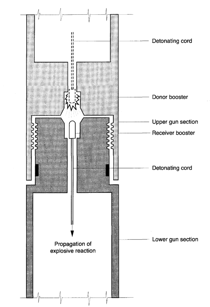 Use of boosters in a TCP gun connection