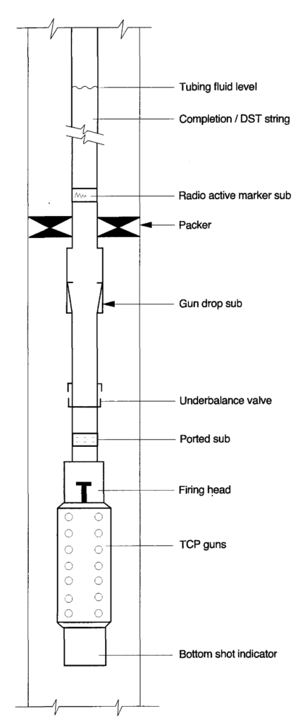 Schematic showing the use of an underbalanced valve and bottom shot indicator in an underbalanced perforating system