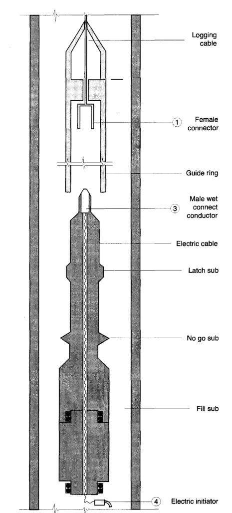 Electrical initiation of Tubing Conveyed Perforating TCP gun using a wet connector