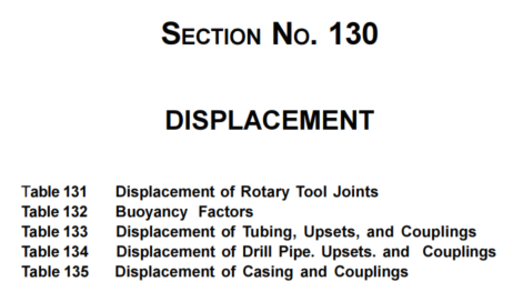 Displacement In Halliburton Red Book