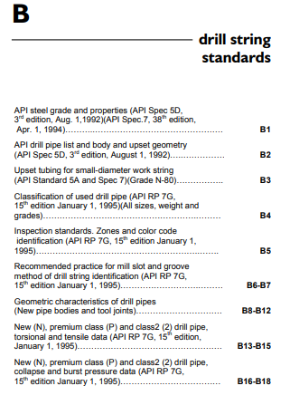 Drill String standards