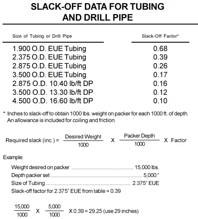 slack off data and drill pipe from halliburton red book