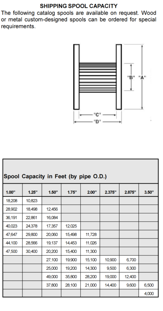 Spool capacity