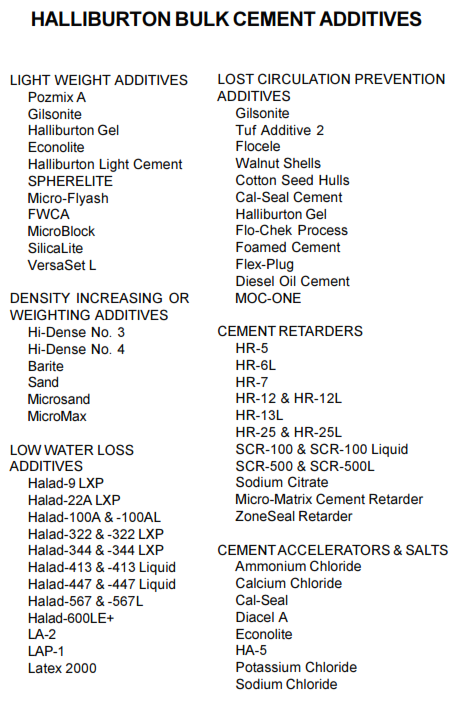 cement additives in HAll