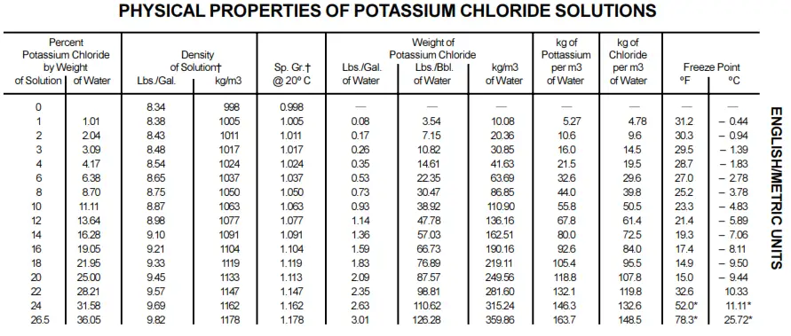 cement physical properties in halliburton red book