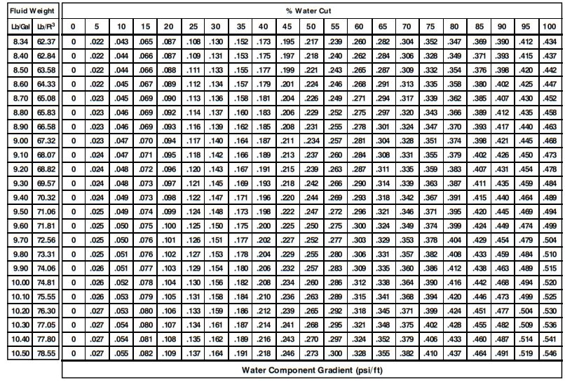 Oil Water Mixture Gradient Table - Water Component