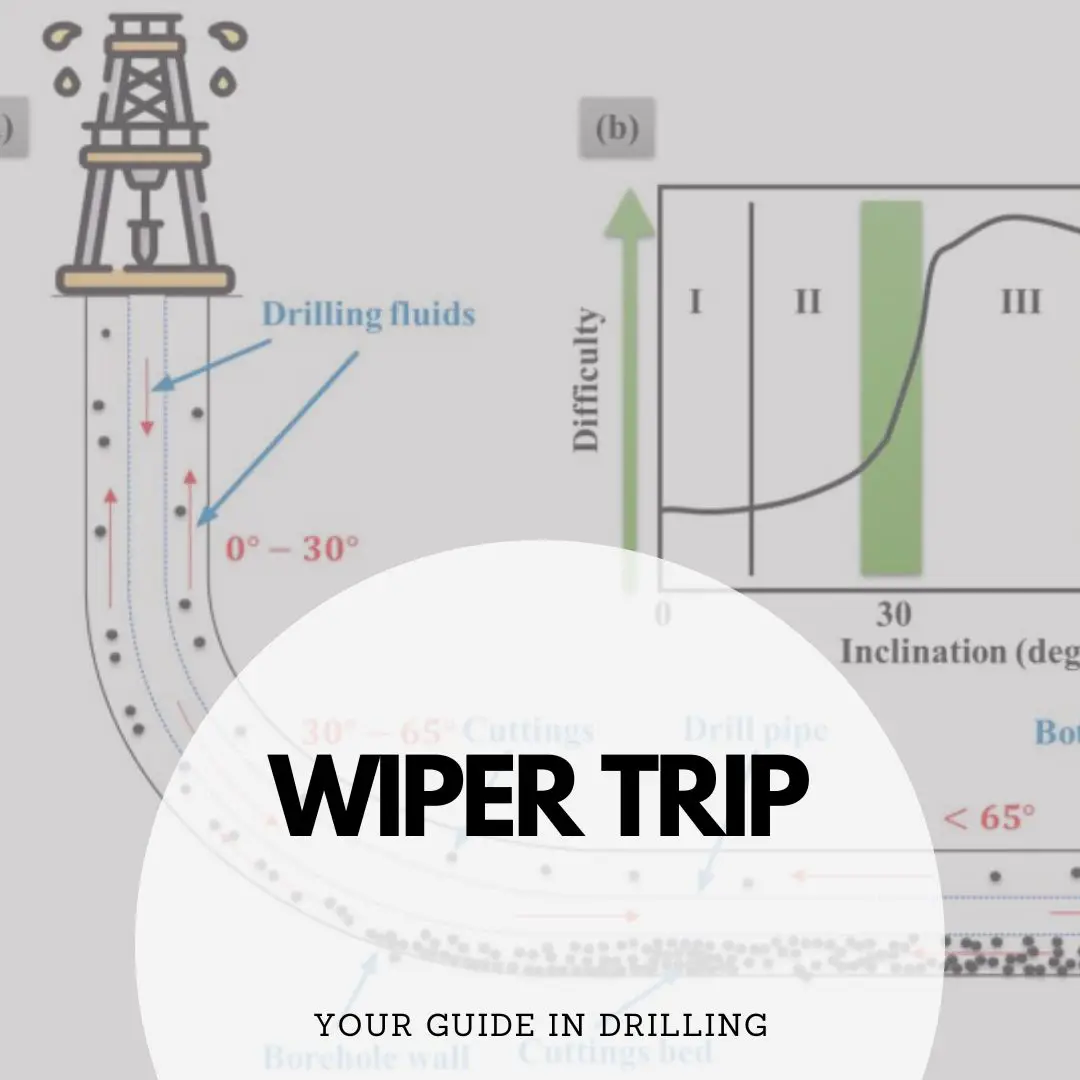 wiper trip oil drilling