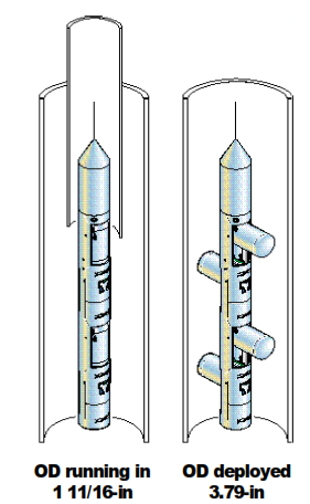 Pivot Thru Tubing Perforating Guns