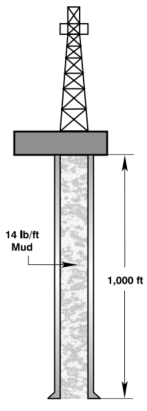 Hydrostatic Pressure Formula For Oil & Gas Example 1