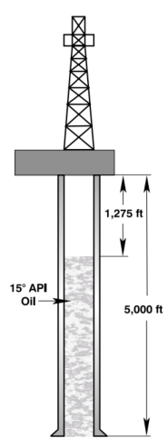 Hydrostatic Pressure Formula For Oil & Gas Example 2