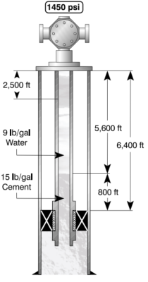 Hydrostatic Pressure Formula For Oil & Gas Example 3